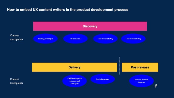 Developing Product-Focused Content