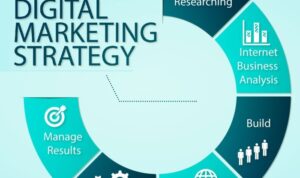 Digital Marketing Strategy