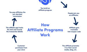 Affiliate Program Ideas