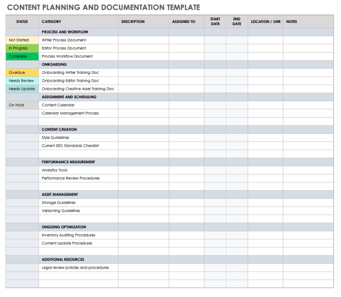 Creating Monthly Content Plans