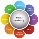 Online Business Marketing