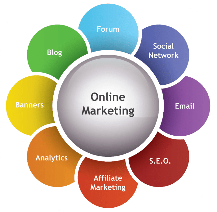 Online Business Marketing