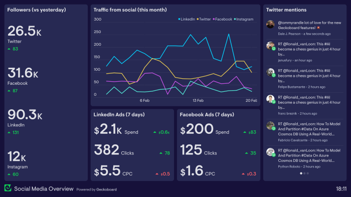 Tracking Social Media Engagement