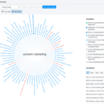 Understanding Content Discovery Tools