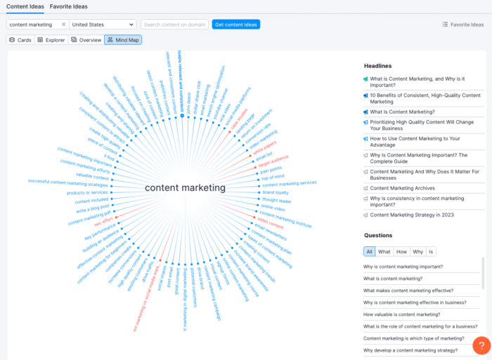 Understanding Content Discovery Tools