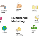 Multi-Channel Marketing