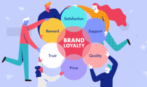 Building a Brand Loyalty Program